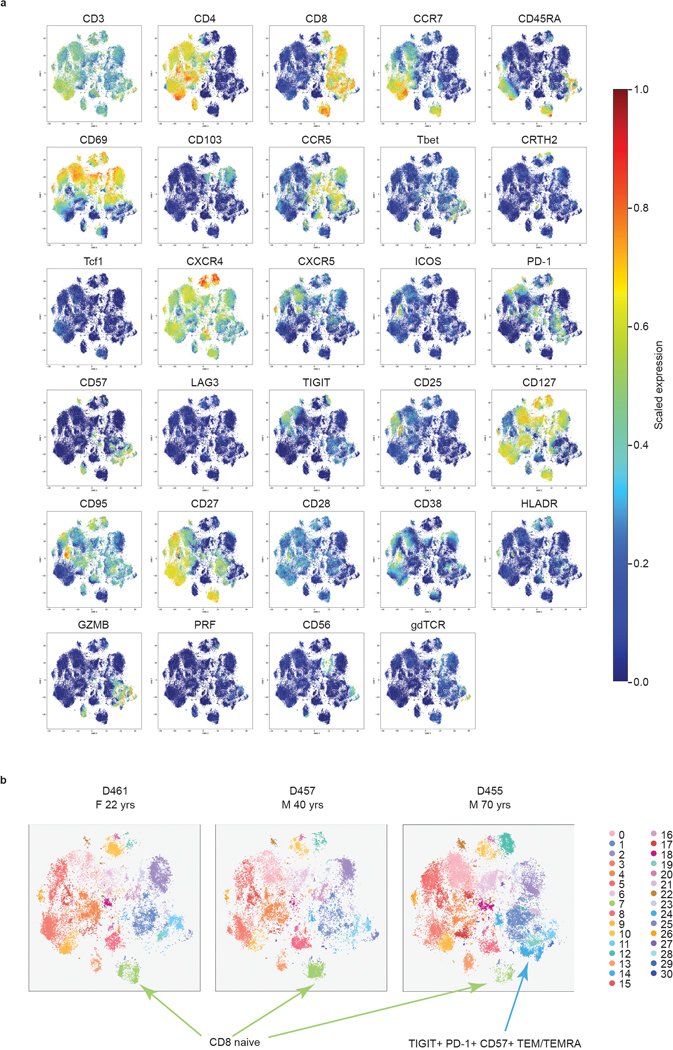 Extended Data Fig. 1