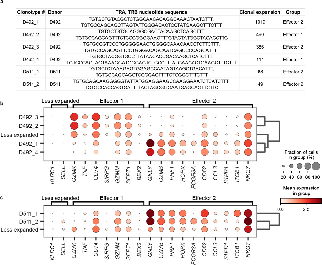 Extended Data Fig. 9