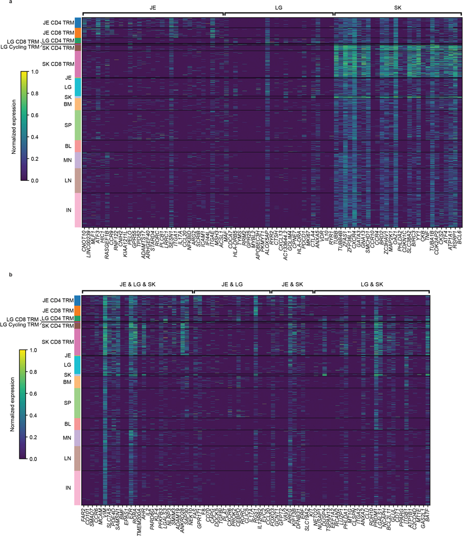 Extended Data Fig. 7