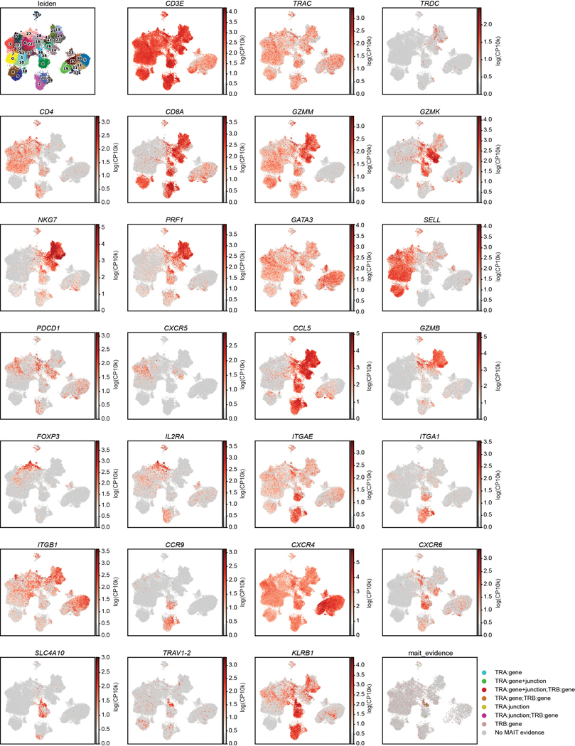 Extended Data Fig. 6