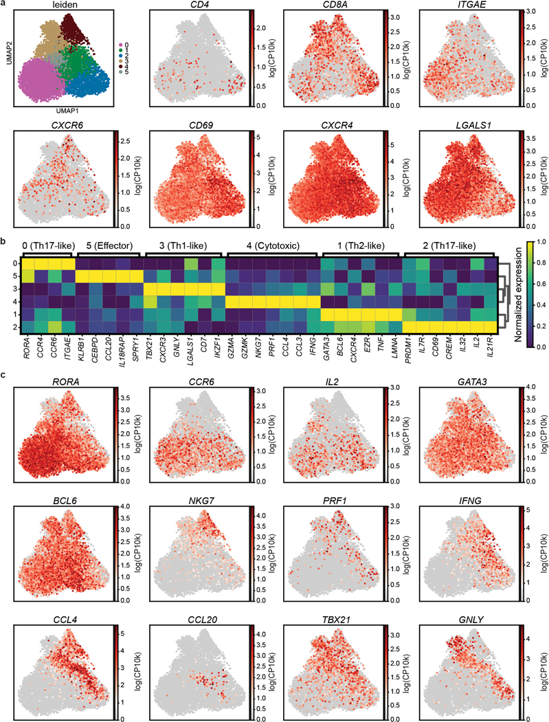 Extended Data Fig. 8