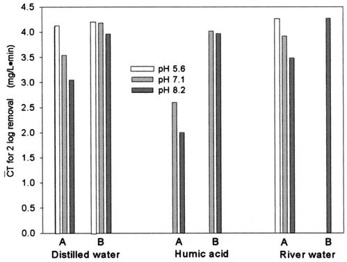 FIG. 5.