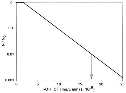 FIG. 7.