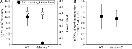 FIG. 2.—