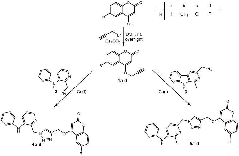 Scheme 1