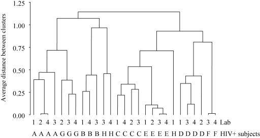 FIG. 7.