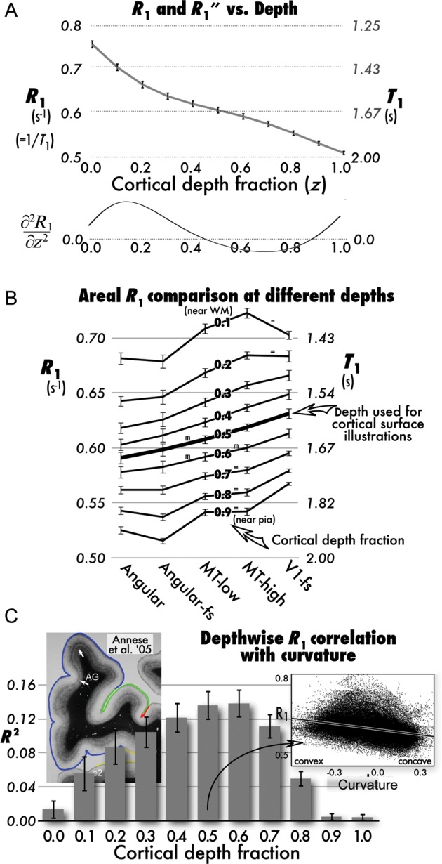 Figure 1.