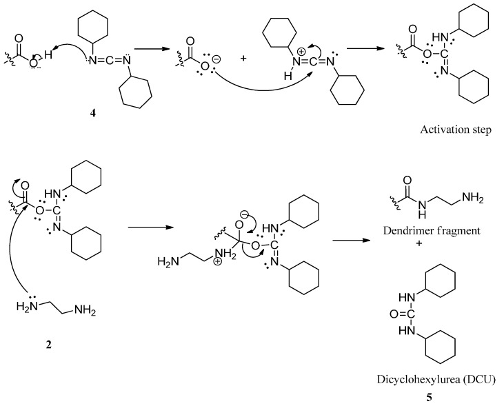 Scheme 2