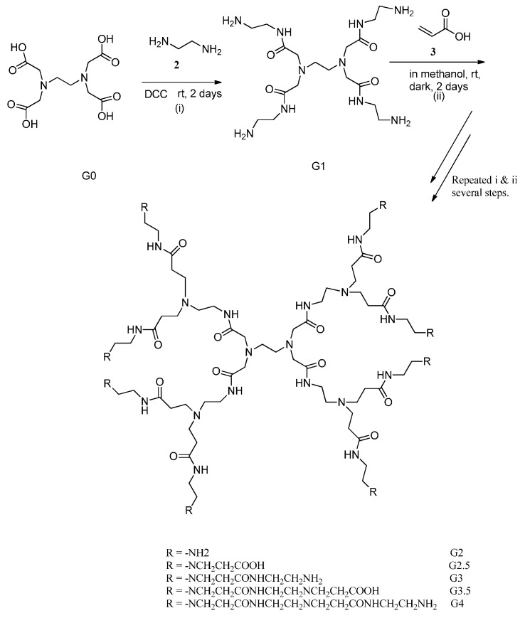 Scheme 1