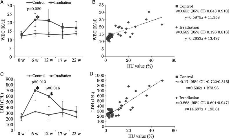 Fig. 2.