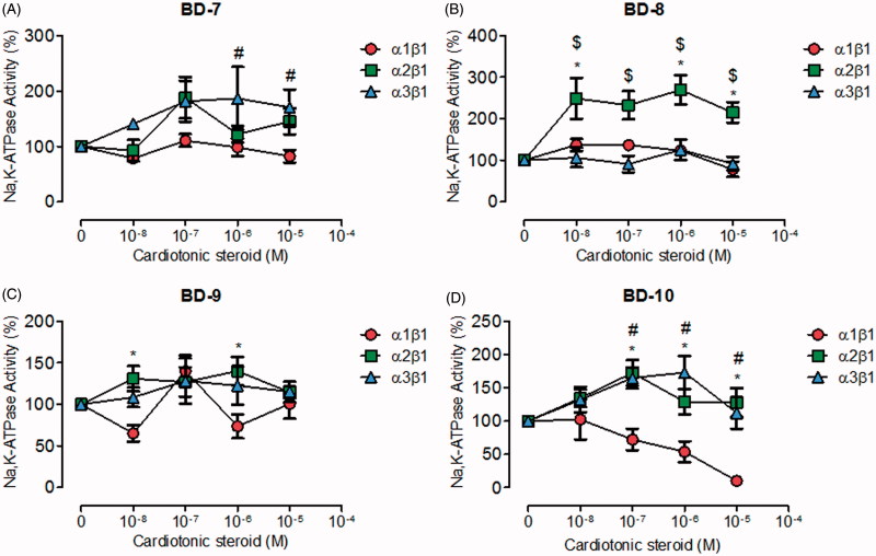 Figure 3.