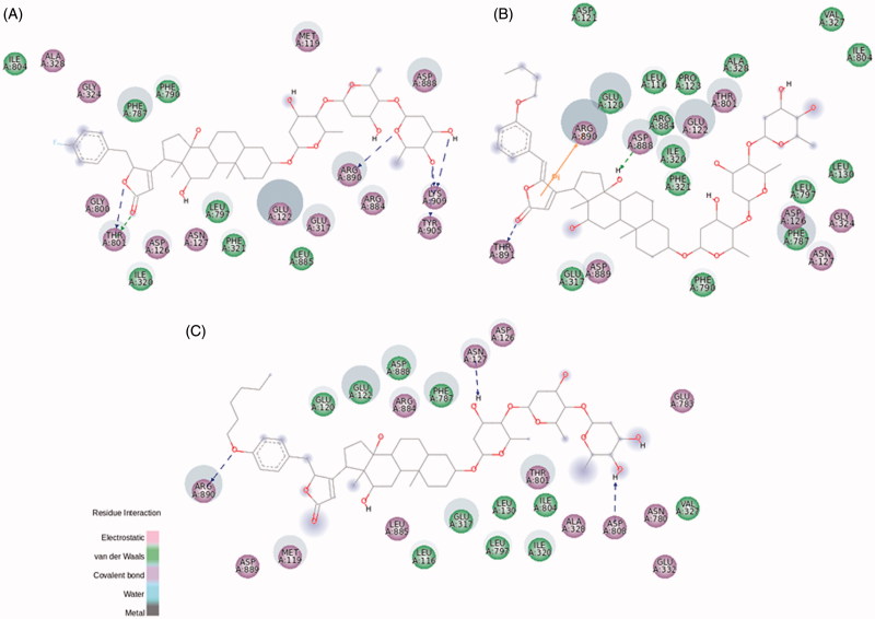 Figure 6.