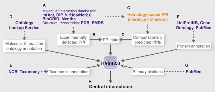 FIG 1