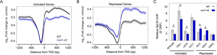 FIGURE 7.