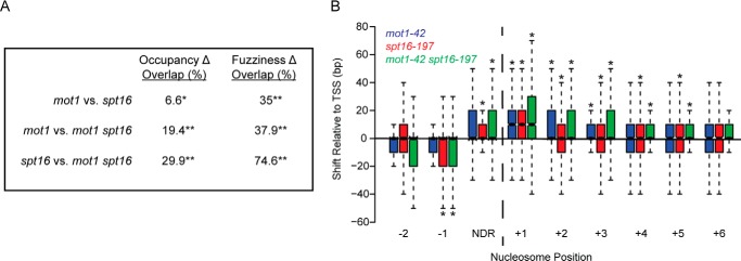 FIGURE 10.