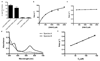 Extended Data Figure 5