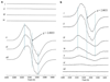 Extended data Figure 2