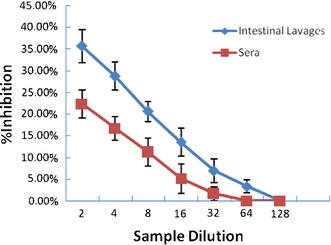 Fig. 7