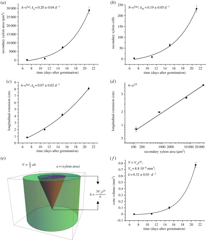 Figure 2.