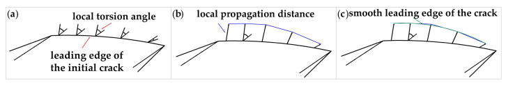 Figure 21