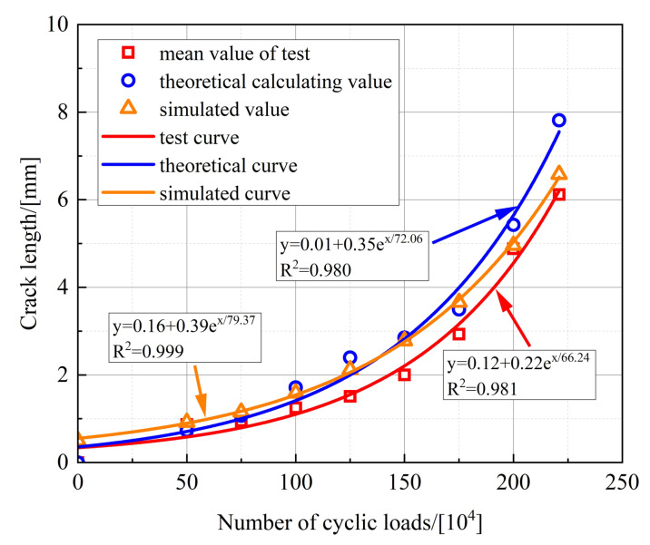 Figure 25