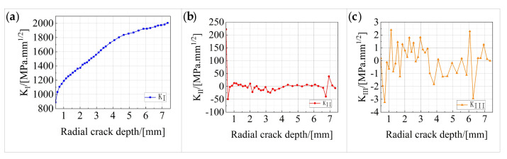 Figure 20