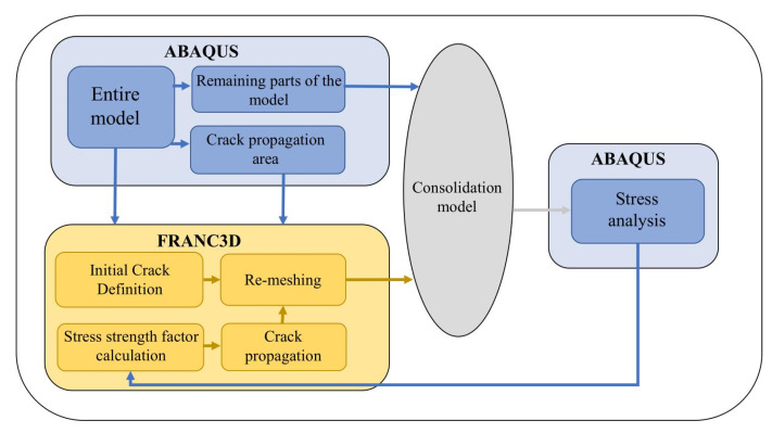 Figure 14