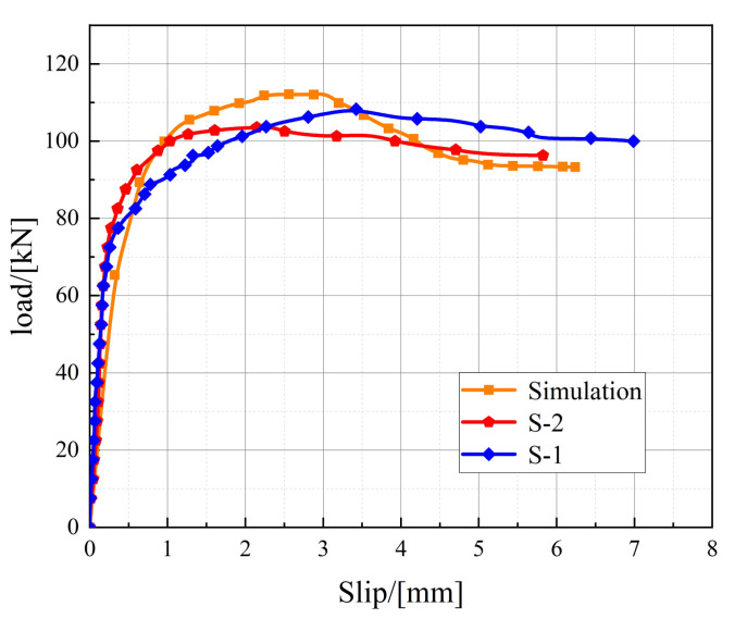 Figure 18