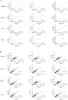 Figure 5—figure supplement 1.