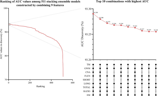 Figure 7—figure supplement 1.