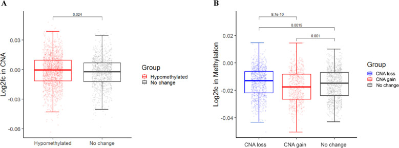 Figure 4—figure supplement 1.