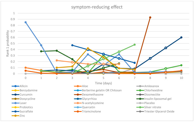 Chart 2