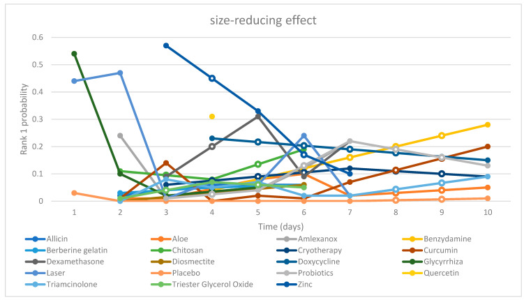 Chart 1