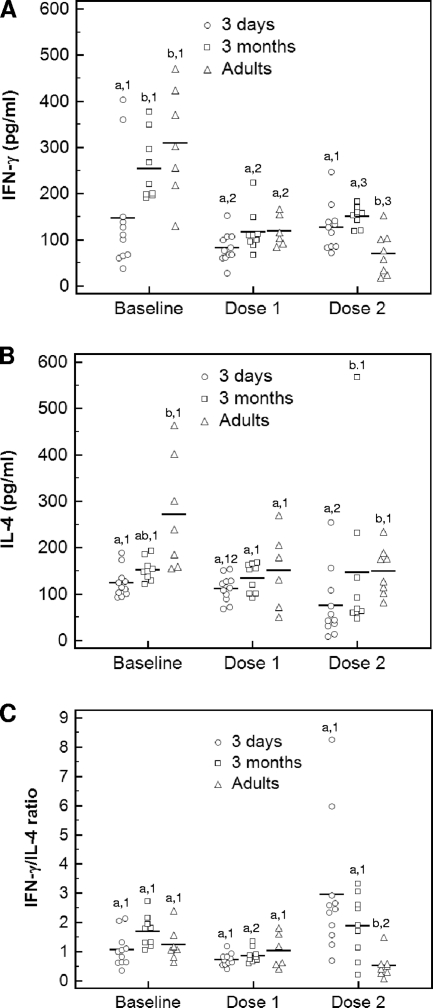 FIG. 3.