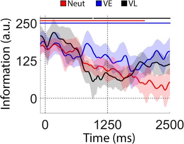 Figure 9.