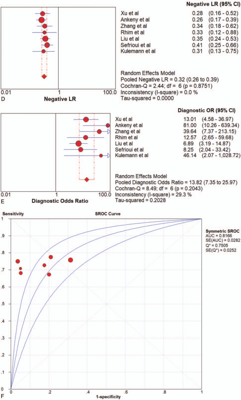 Figure 6 (Continued)