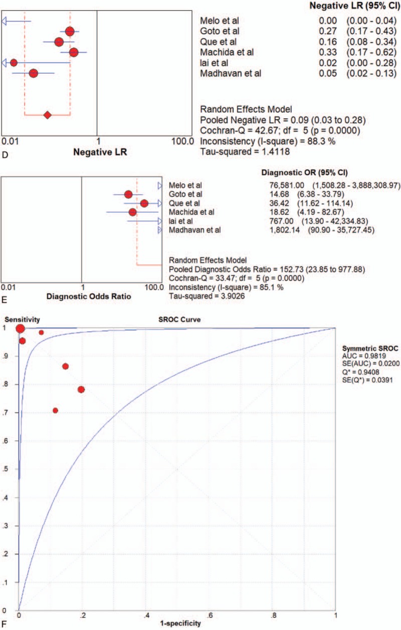 Figure 5 (Continued)