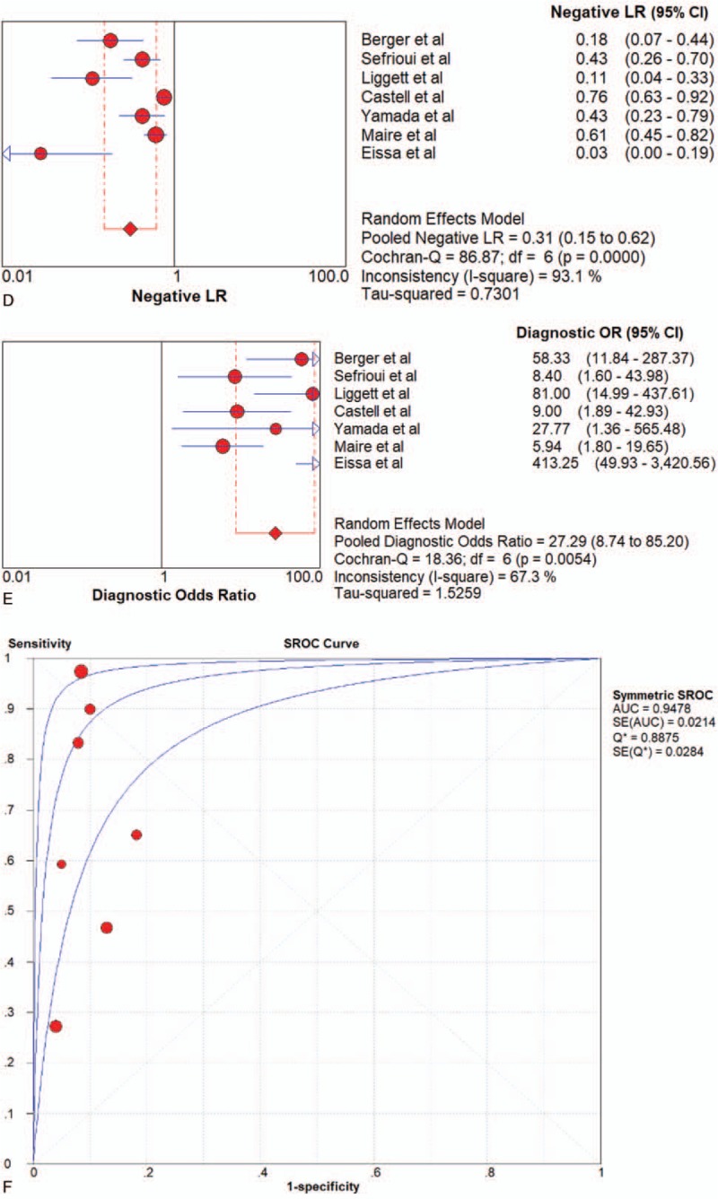 Figure 4 (Continued)