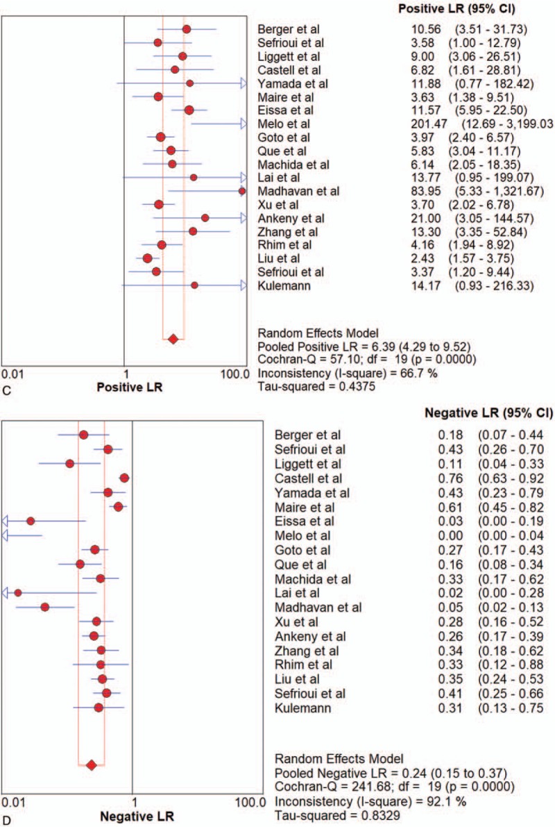 Figure 3 (Continued)