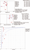 Figure 4 (Continued)