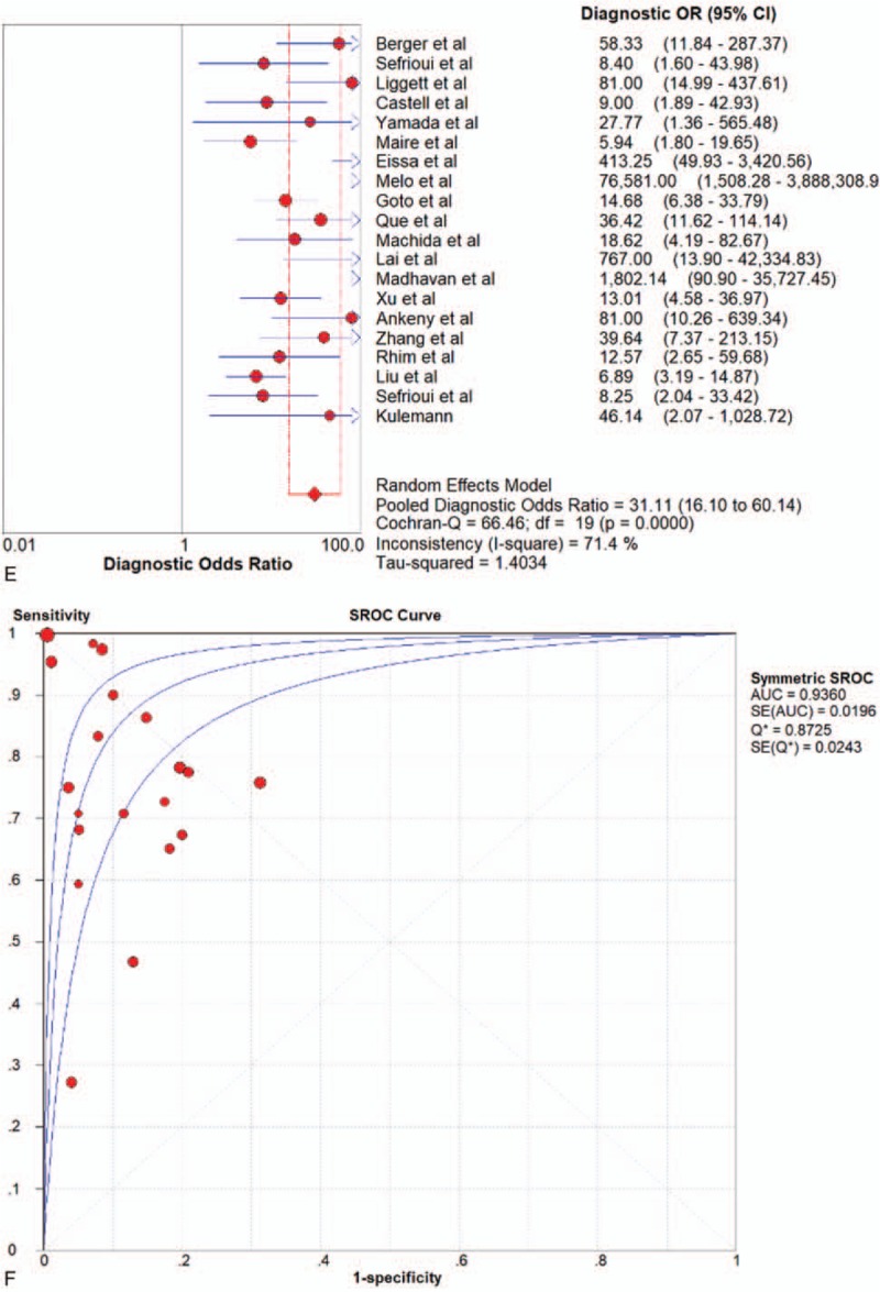 Figure 3 (Continued)