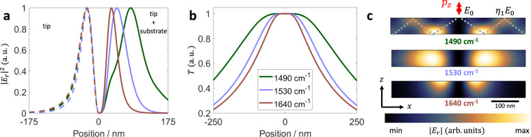 Fig. 4