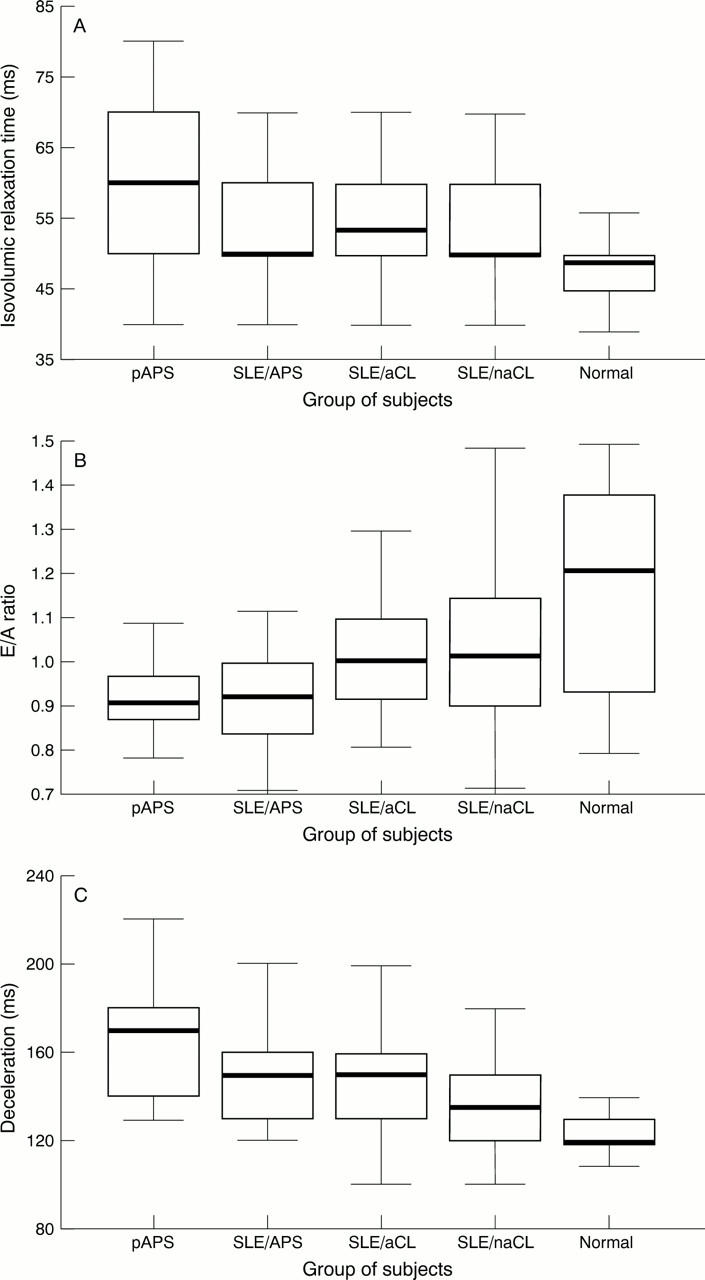 Figure 1  