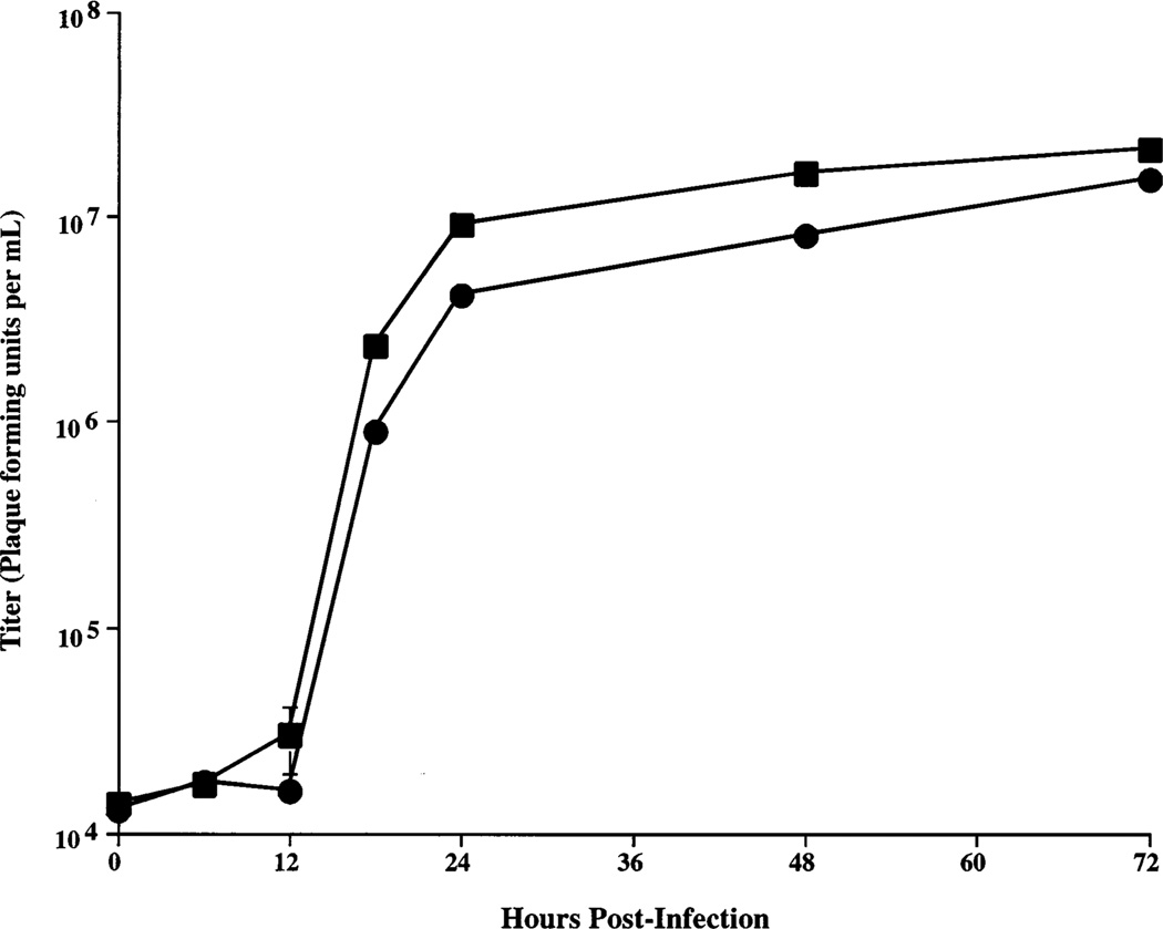 FIGURE 3