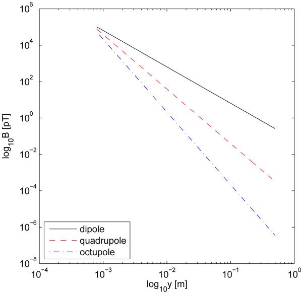 FIG. 7