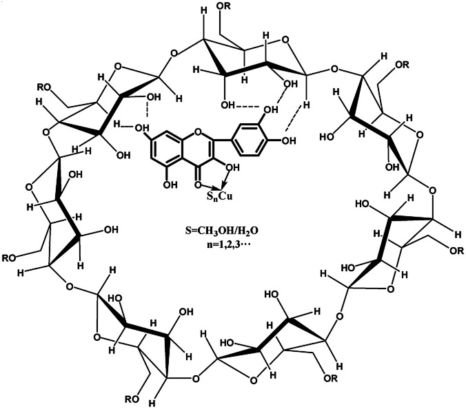 Scheme 3