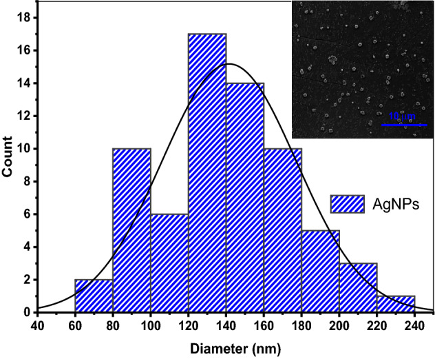 Figure 12