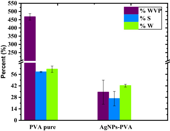 Figure 7