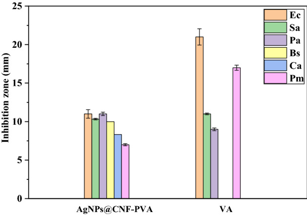 Figure 14