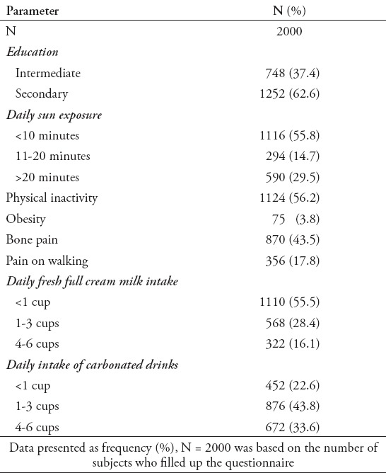 graphic file with name SaudiMedJ-37-1002-g002.jpg